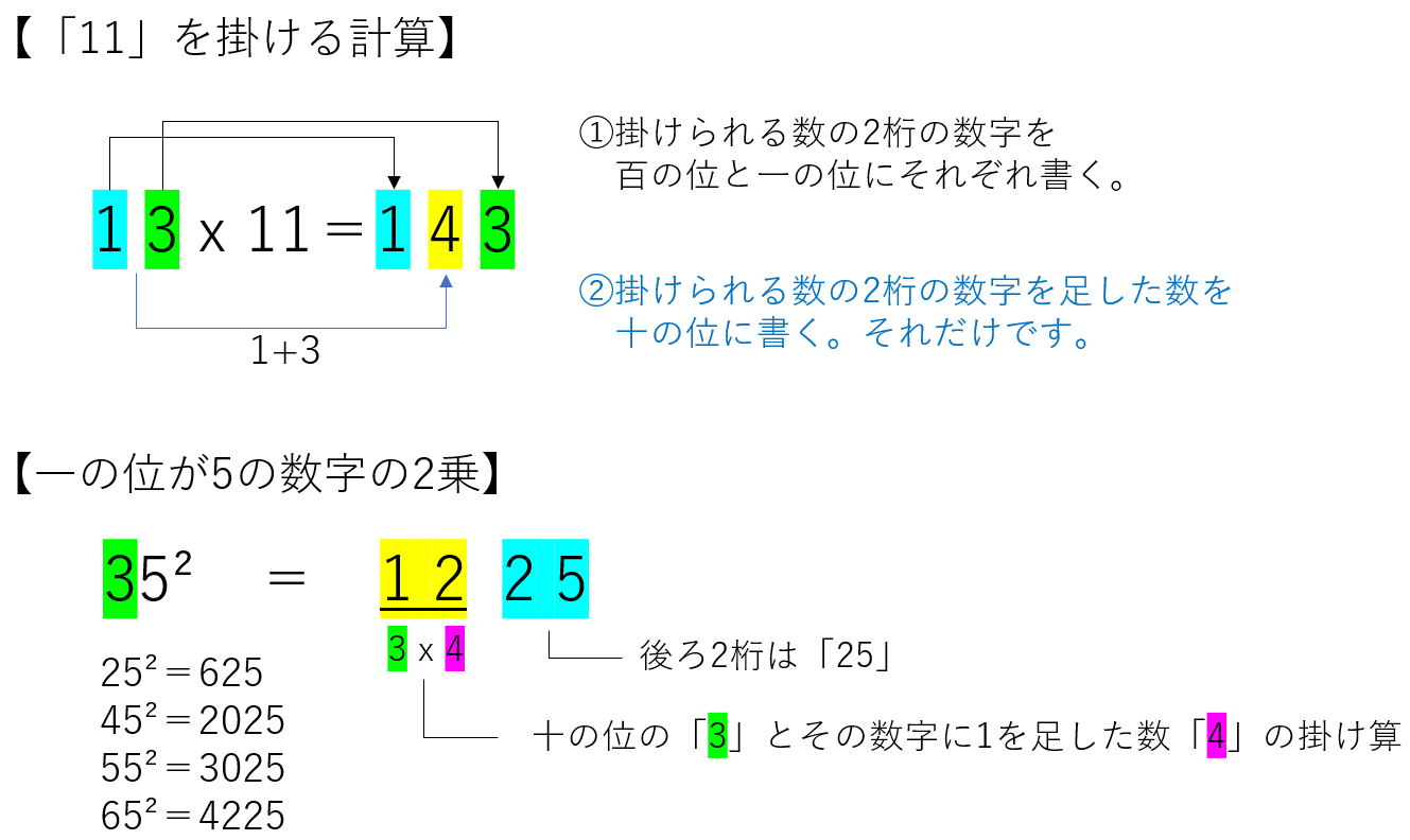 覚えておくと便利な計算方法 2桁 2桁 の段暗算 まいたけブログ